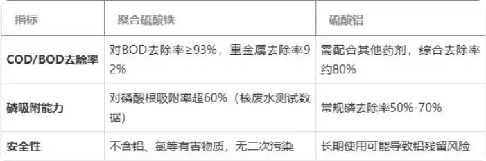 聚合硫酸鐵和硫酸鋁對(duì)比.png